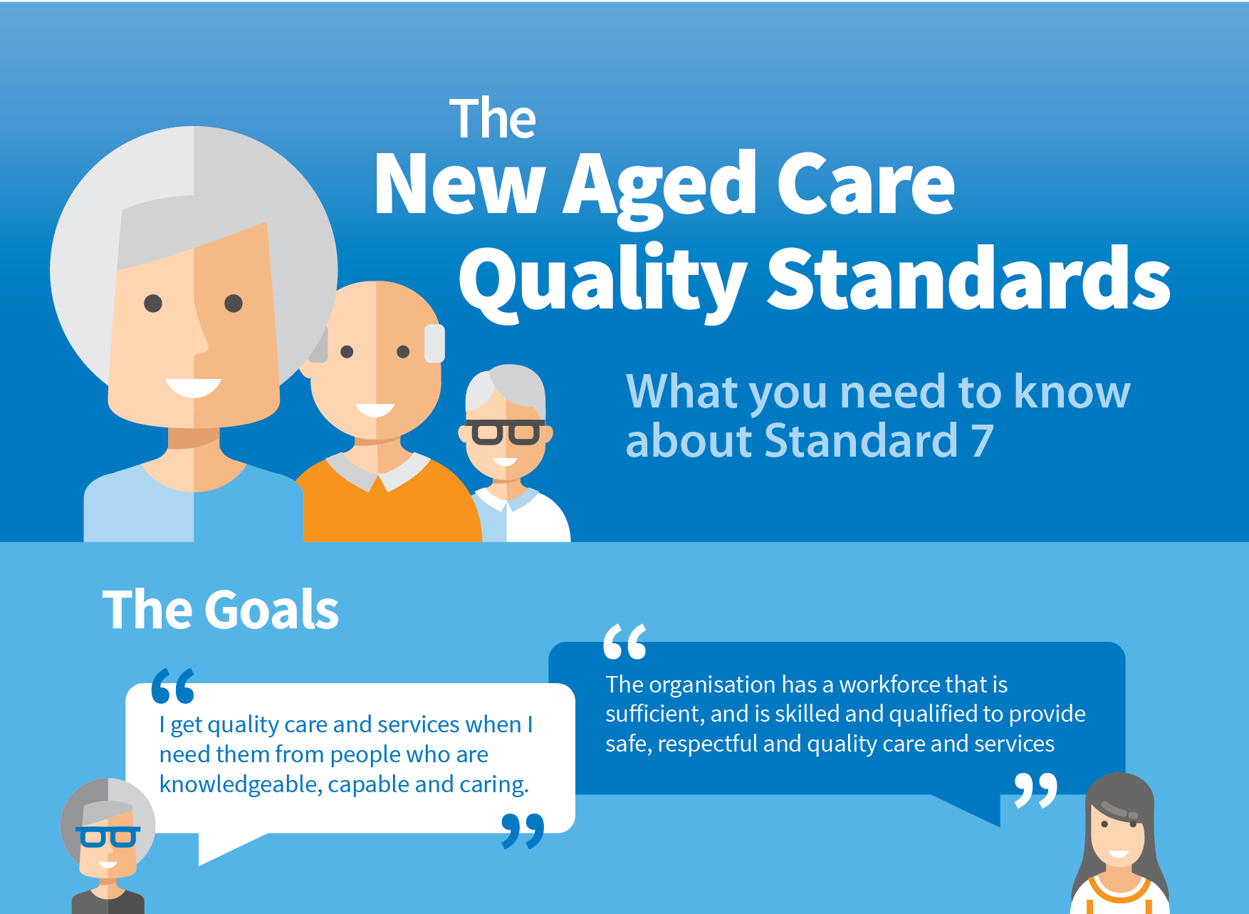 The New Aged Care Quality Standards Explained PeopleStreme Blog